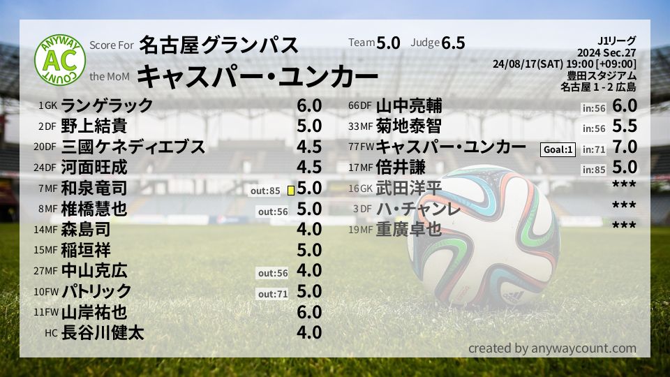#名古屋グランパス #J1リーグ Sec.27採点