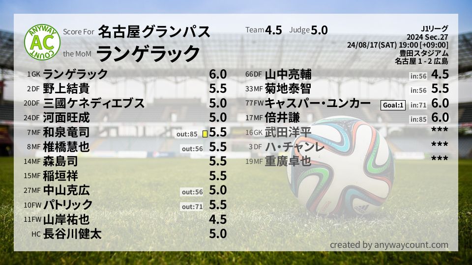 #名古屋グランパス #J1リーグ Sec.27採点