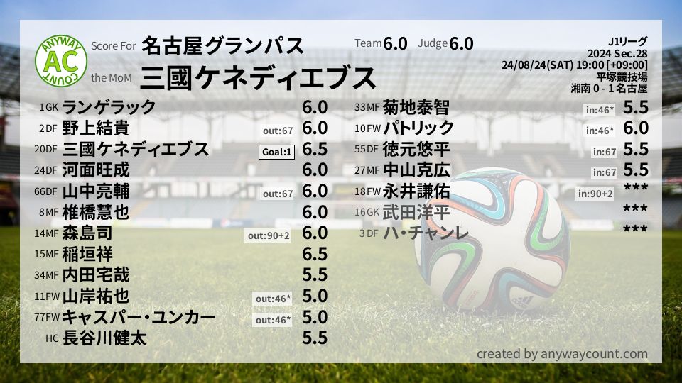 #名古屋グランパス #J1リーグ Sec.28採点