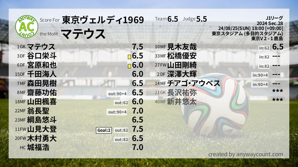 #東京ヴェルディ1969 #J1リーグ Sec.28採点