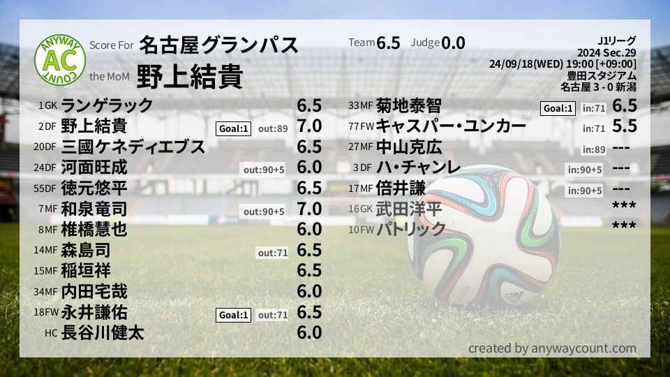 #名古屋グランパス #J1リーグ Sec.29採点