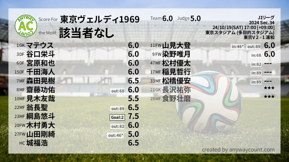 #東京ヴェルディ1969 #J1リーグ Sec.34採点