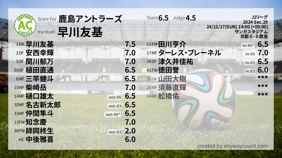 #鹿島アントラーズ #J1リーグ Sec.29採点