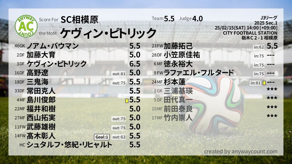 #SC相模原 #J3リーグ Sec.1採点