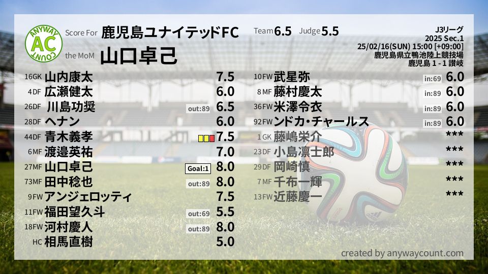 #鹿児島ユナイテッドFC #J3リーグ Sec.1採点