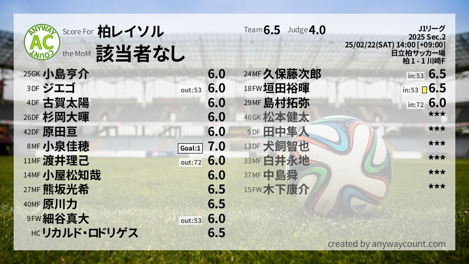 #柏レイソル #J1リーグ Sec.2採点