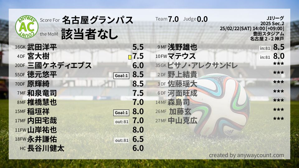 #名古屋グランパス #J1リーグ Sec.2採点