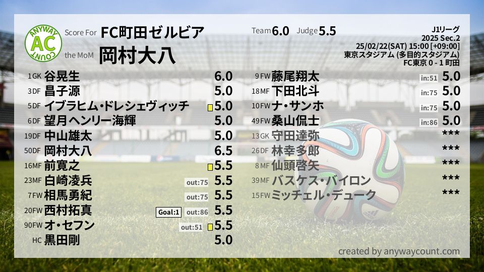 #FC町田ゼルビア #J1リーグ Sec.2採点