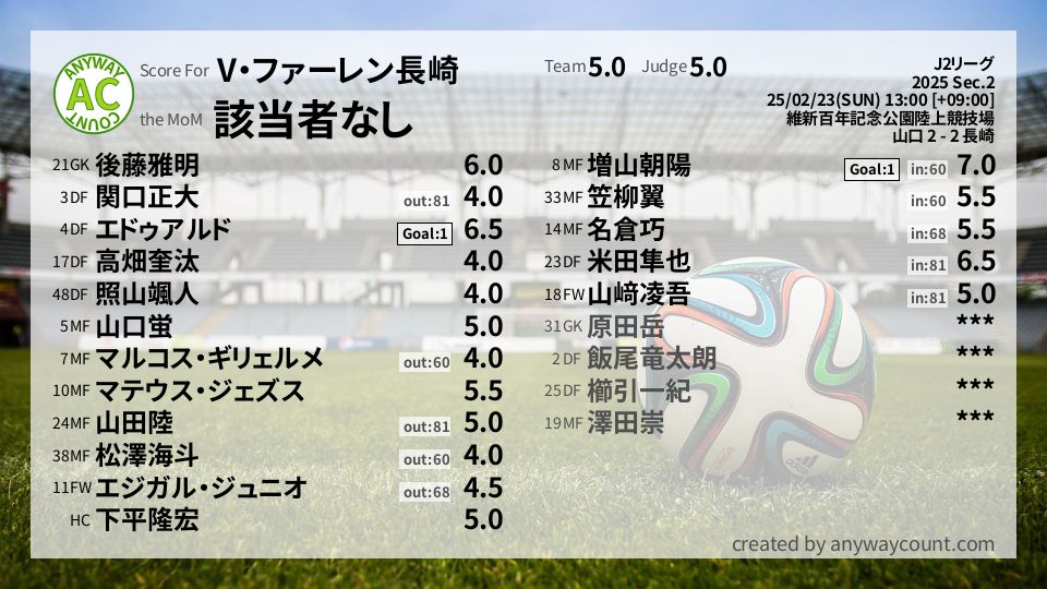 #V・ファーレン長崎 #J2リーグ Sec.2採点