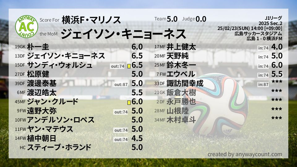 #横浜F・マリノス #J1リーグ Sec.2採点