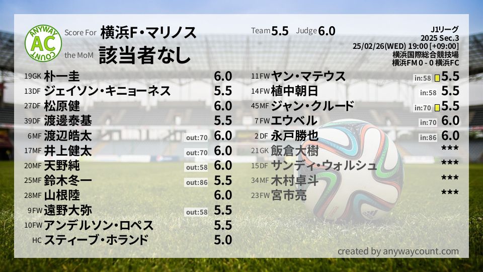 #横浜F・マリノス #J1リーグ Sec.3採点