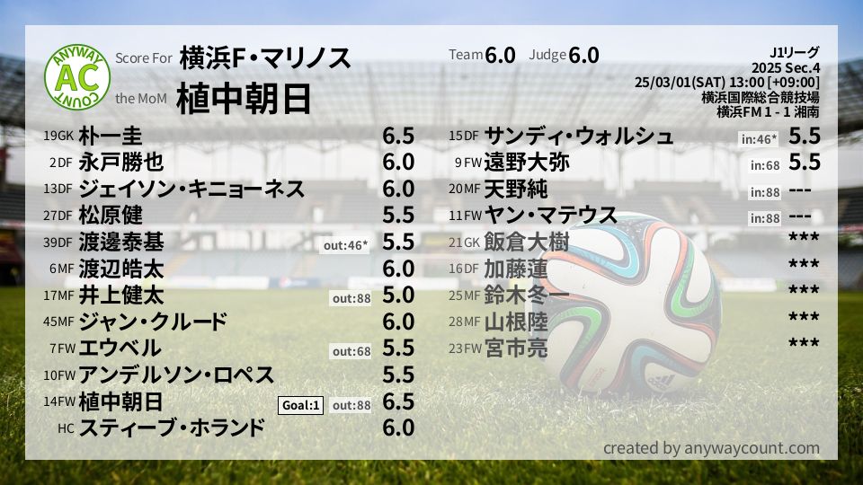 #横浜F・マリノス #J1リーグ Sec.4採点