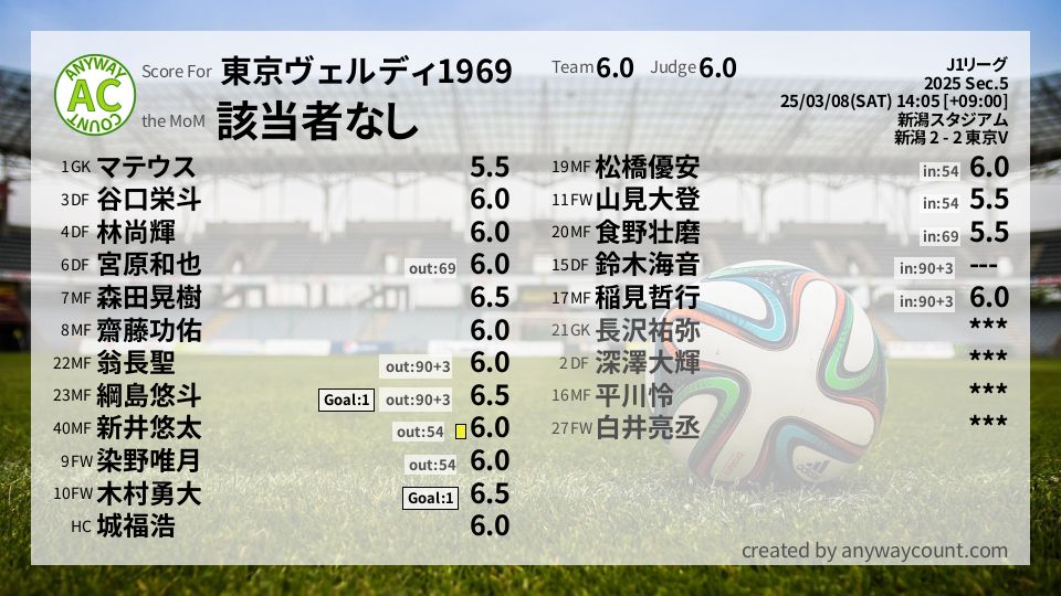 #東京ヴェルディ1969 #J1リーグ Sec.5採点