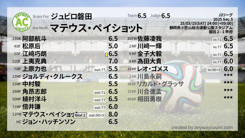 #ジュビロ磐田 #J2リーグ Sec.5採点