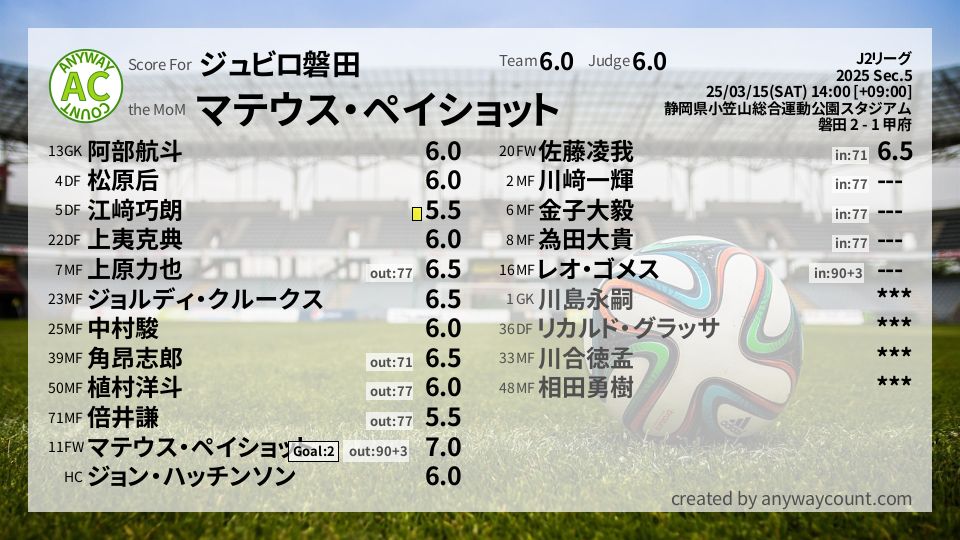 #ジュビロ磐田 #J2リーグ Sec.5採点