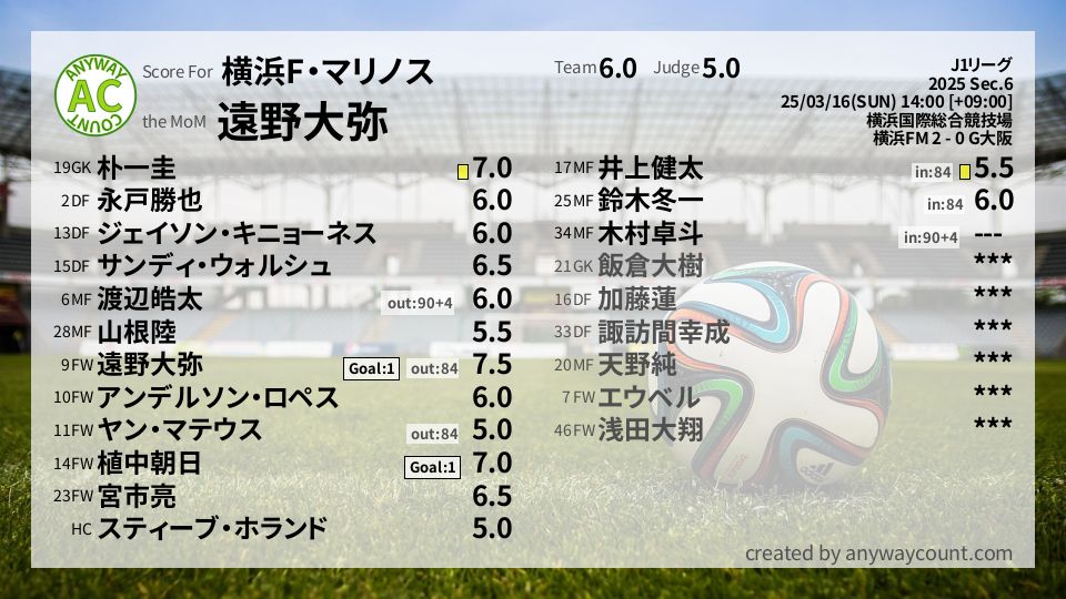 #横浜F・マリノス #J1リーグ Sec.6採点