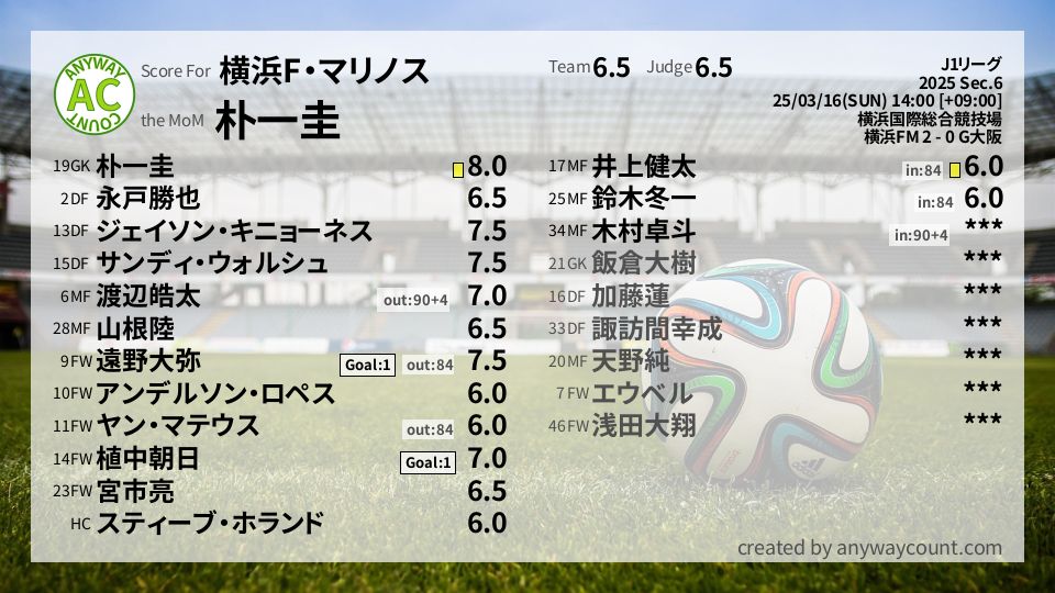 #横浜F・マリノス #J1リーグ Sec.6採点