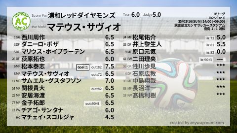  image cap