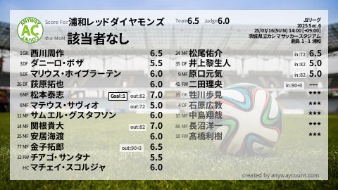  image cap