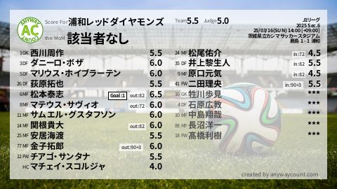  image cap