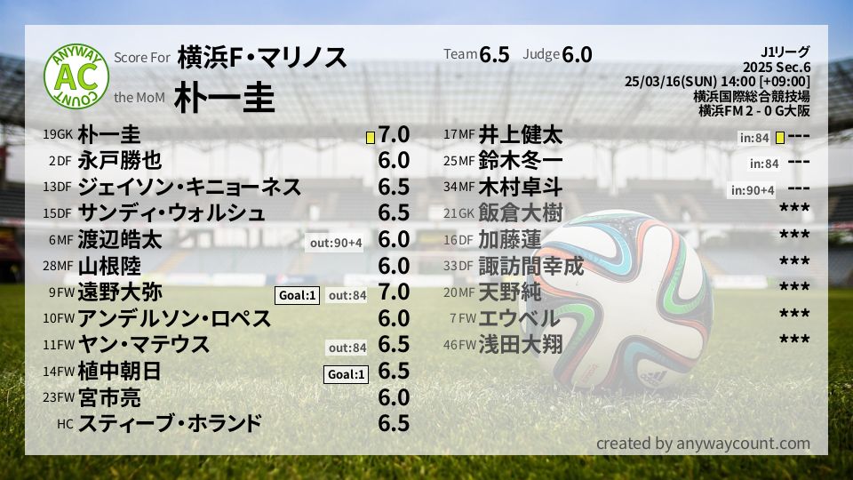 #横浜F・マリノス #J1リーグ Sec.6採点
