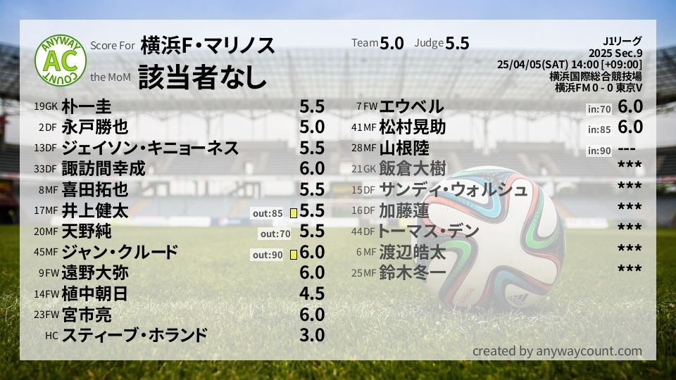 #横浜F・マリノス #J1リーグ Sec.9採点