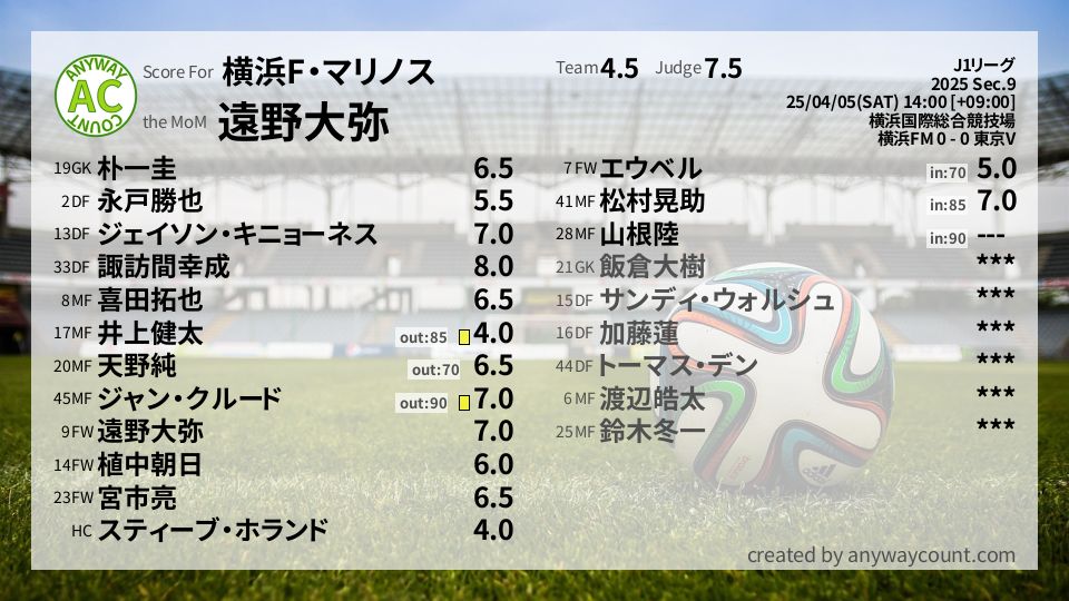 #横浜F・マリノス #J1リーグ Sec.9採点