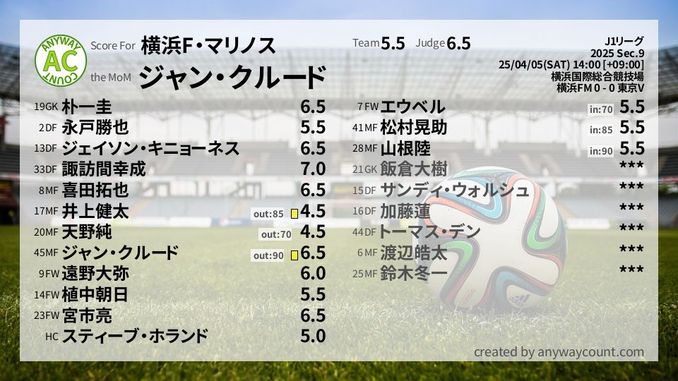 #横浜F・マリノス #J1リーグ Sec.9採点