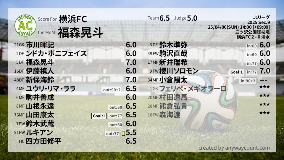 #横浜FC #J1リーグ Sec.9採点