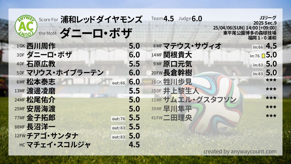 #浦和レッドダイヤモンズ #J1リーグ Sec.9採点