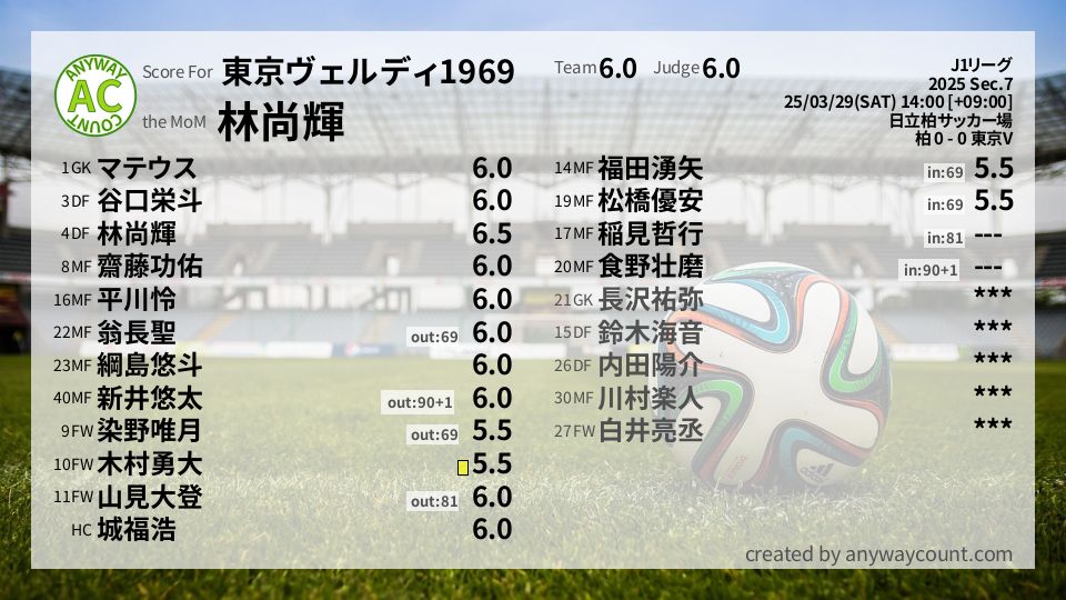 #東京ヴェルディ1969 #J1リーグ Sec.7採点