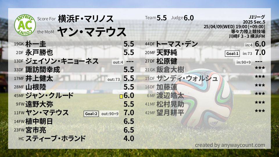 #横浜F・マリノス #J1リーグ Sec.5採点