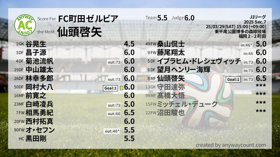 #FC町田ゼルビア #J1リーグ Sec.7採点