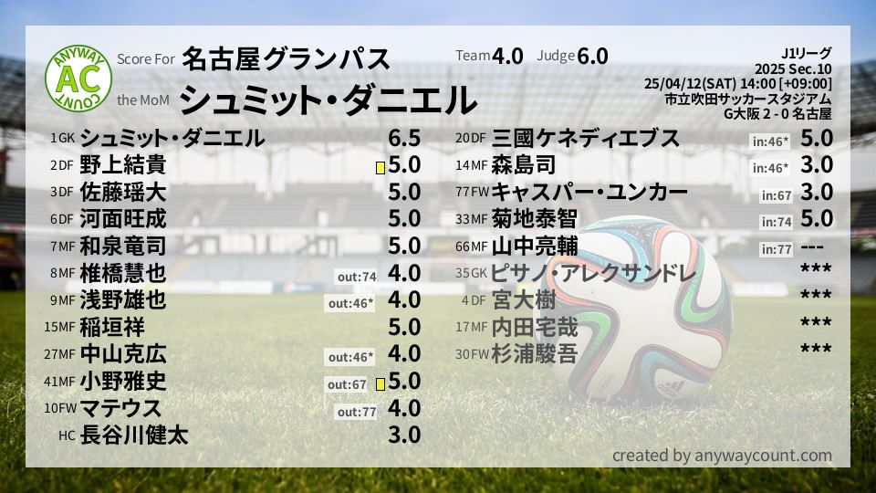 #名古屋グランパス #J1リーグ Sec.10採点