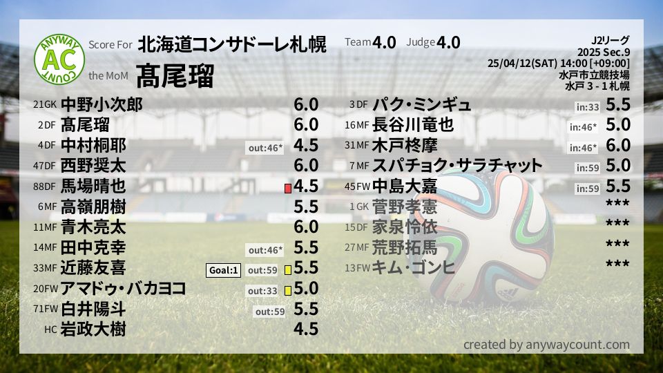 #北海道コンサドーレ札幌 #J2リーグ Sec.9採点