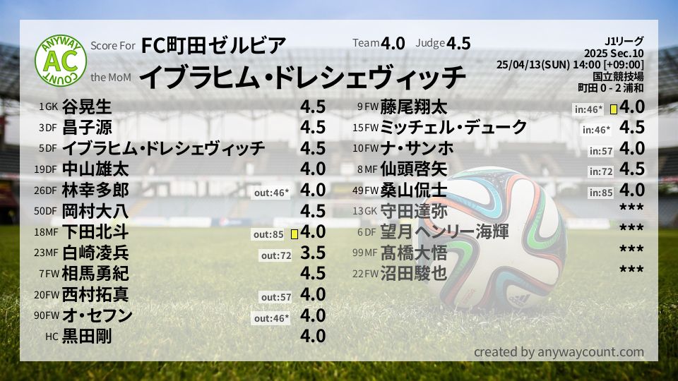 #FC町田ゼルビア #J1リーグ Sec.10採点