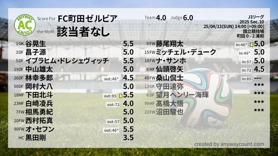 #FC町田ゼルビア #J1リーグ Sec.10採点