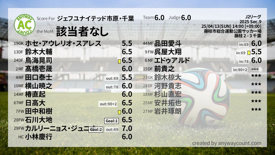 #ジェフユナイテッド市原・千葉 #J2リーグ Sec.9採点