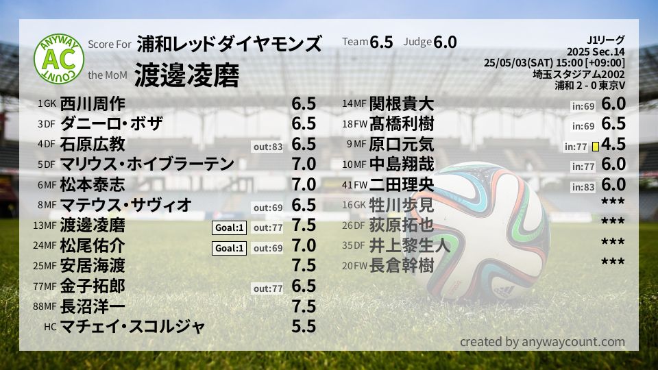 #浦和レッドダイヤモンズ #J1リーグ Sec.14採点