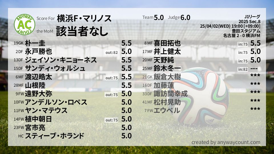 #横浜F・マリノス #J1リーグ Sec.8採点
