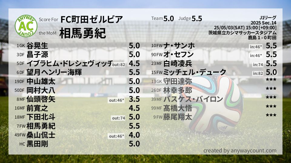 #FC町田ゼルビア #J1リーグ Sec.14採点