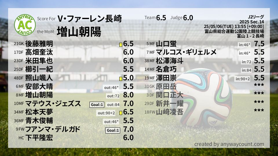 #V・ファーレン長崎 #J2リーグ Sec.14採点