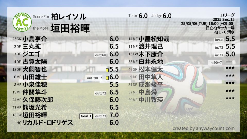 #柏レイソル #J1リーグ Sec.15採点