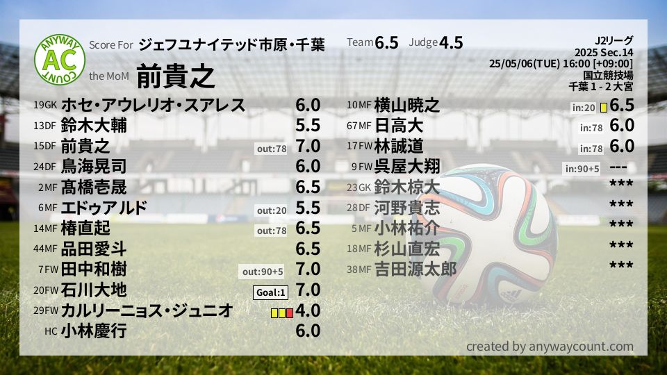 #ジェフユナイテッド市原・千葉 #J2リーグ Sec.14採点