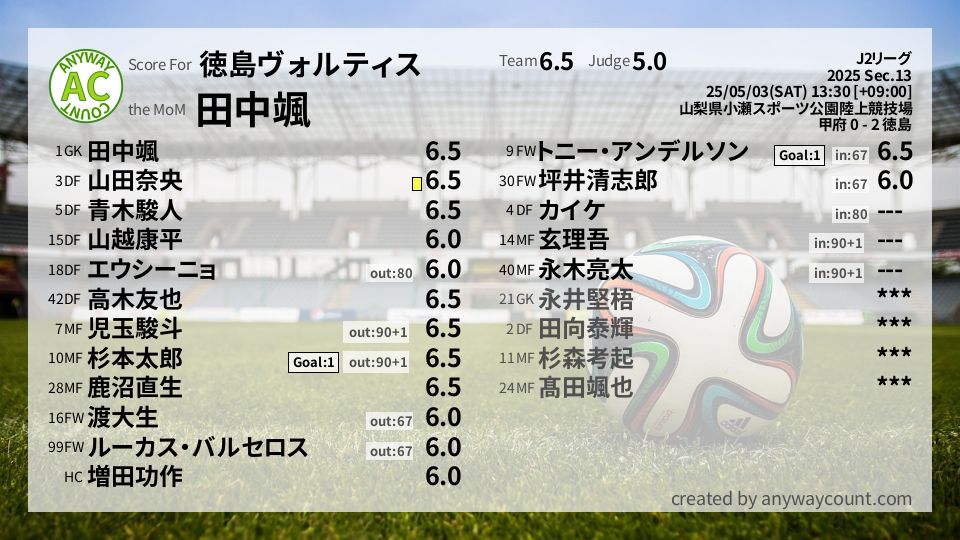 #徳島ヴォルティス #J2リーグ Sec.13採点