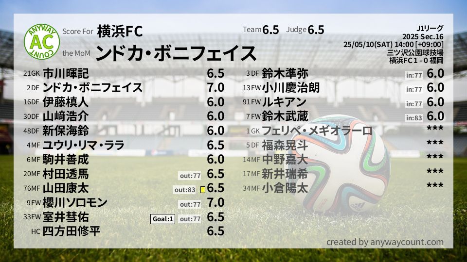 #横浜FC #J1リーグ Sec.16採点