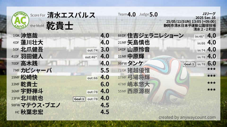 #清水エスパルス #J1リーグ Sec.16採点