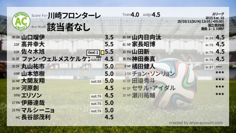  image cap