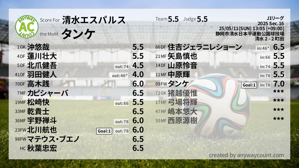 #清水エスパルス #J1リーグ Sec.16採点