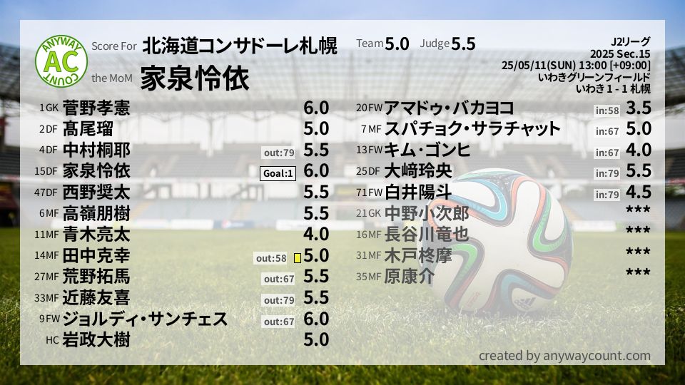 #北海道コンサドーレ札幌 #J2リーグ Sec.15採点